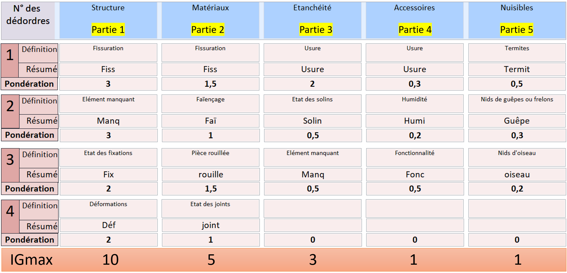 theorie de gestion optimisee des infrastructures